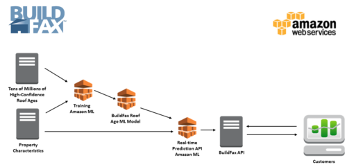 Buildfax-arch-diagram